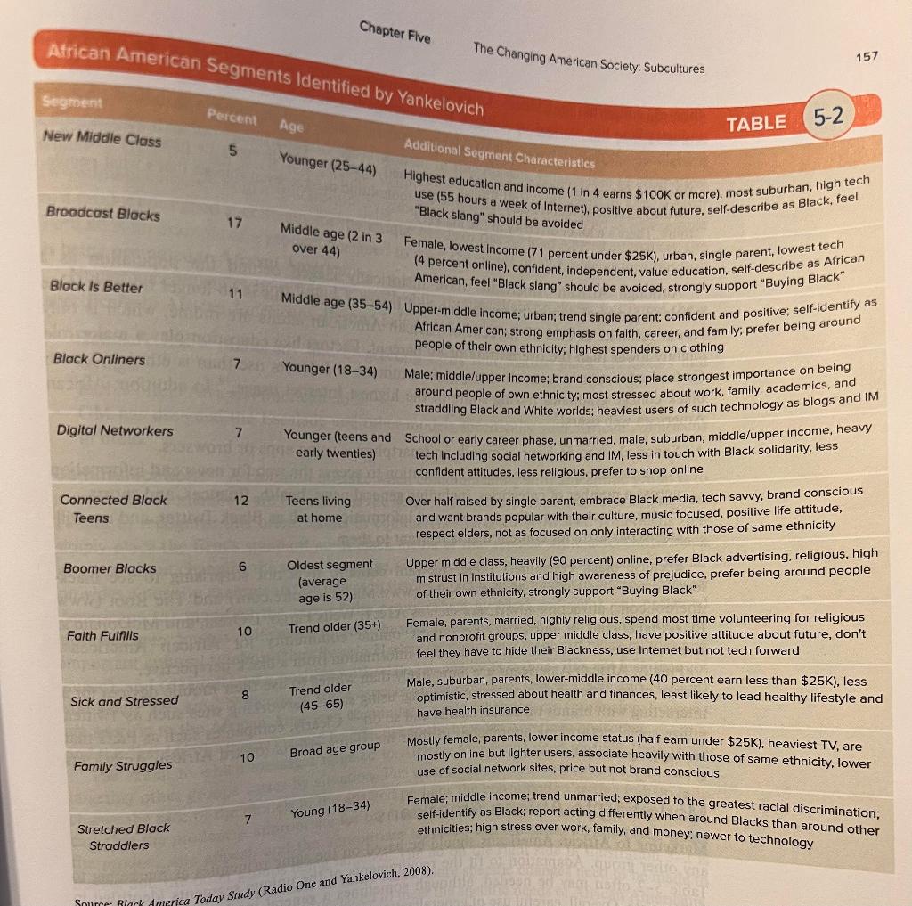 2-3 BEATS BY DRE'S RISE TO THE TOP In 2006,