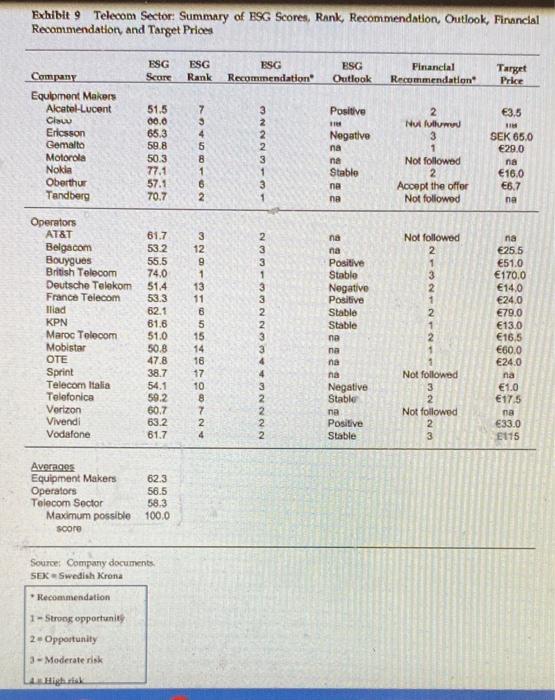 1. From a company valuation perspective, how