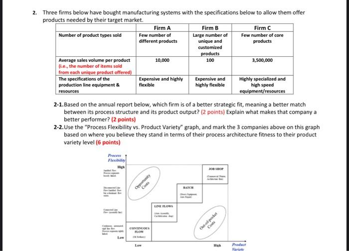 1. Consider an Amazon order fulfillment center