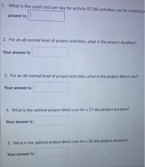 Normal Time Normal Cost Crash Time Crash Cost