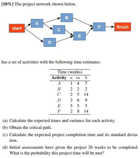[10% ] The project network shown below, B start