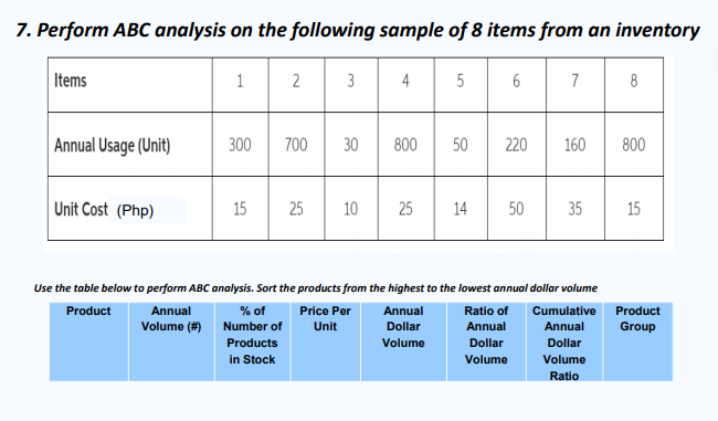 7. Perform ABC analysis on the following sample