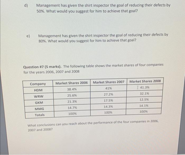 handwriting pls thank you . d) Management has