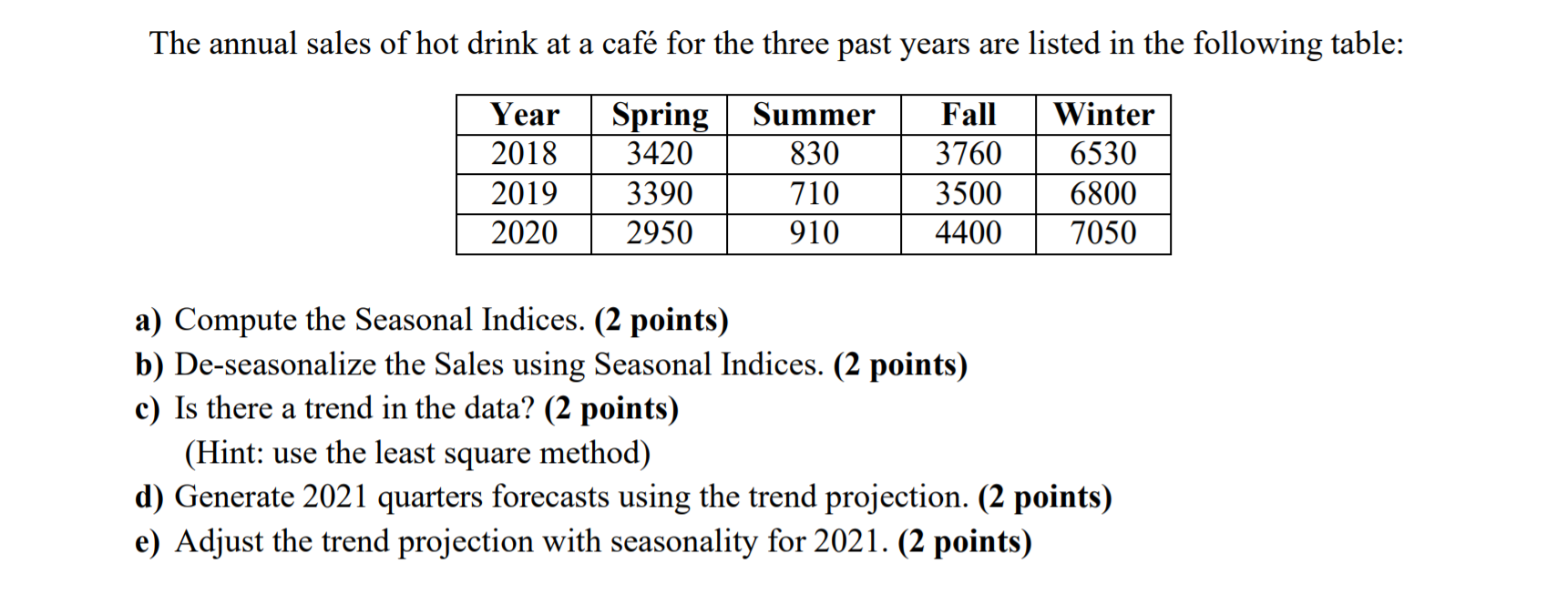 The annual sales of hot drink at a caf for the