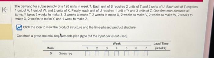 The demand for subassembly S is 120 units in week