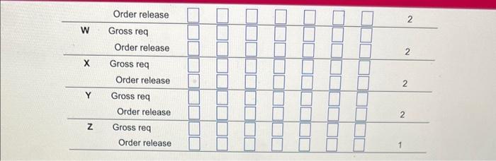 The demand for subassembly S is 120 units in week