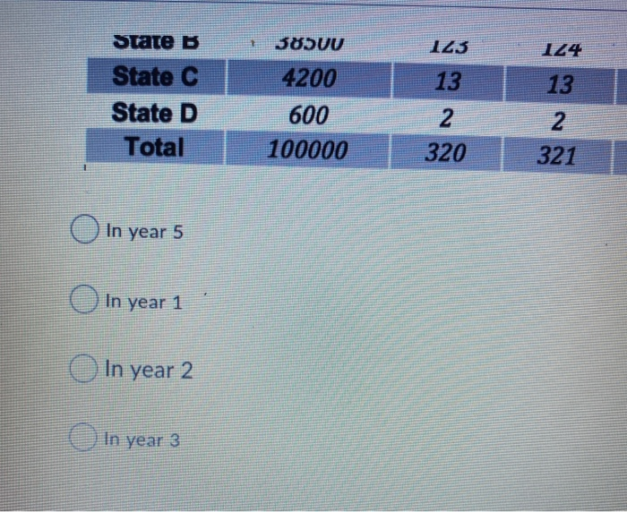 Question 18 (1 point) A nation's population is