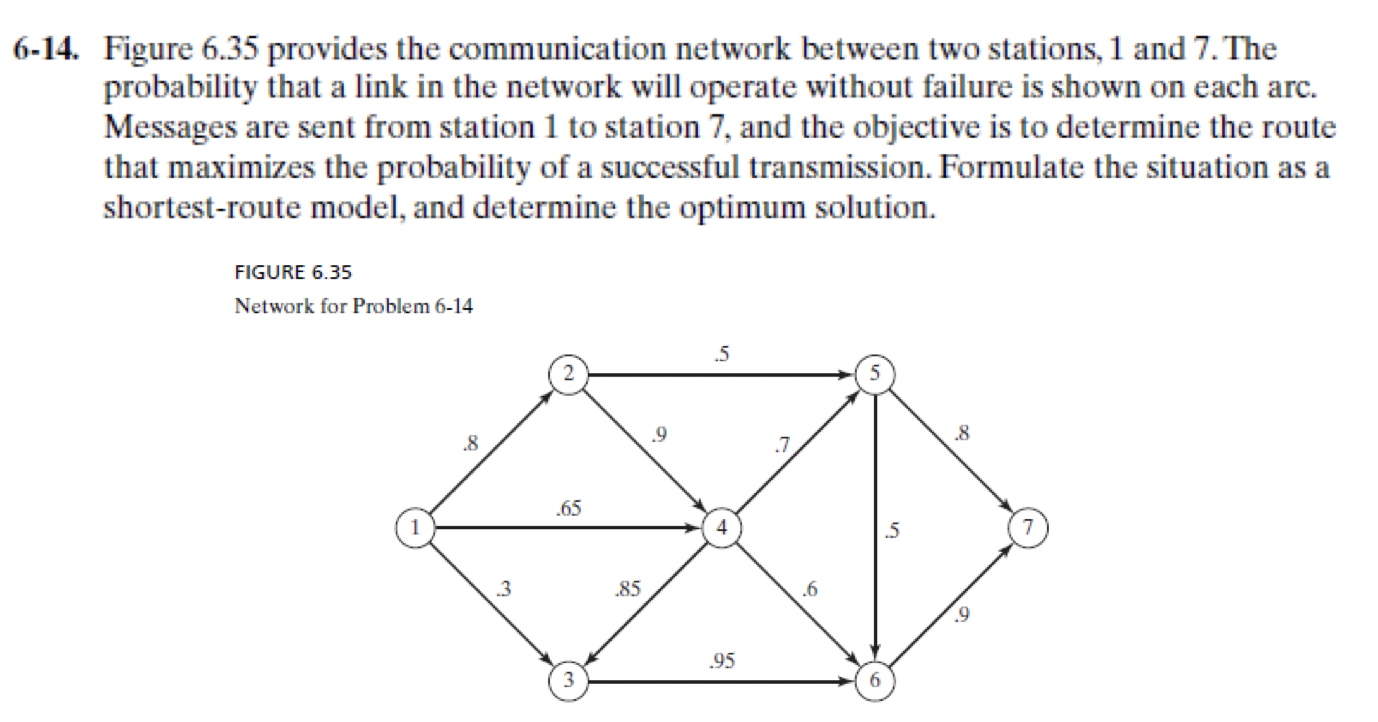 Formulate the problem below as a shortest path