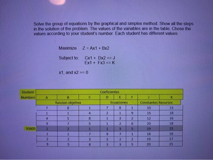 Solve the group of equations by the graphical and