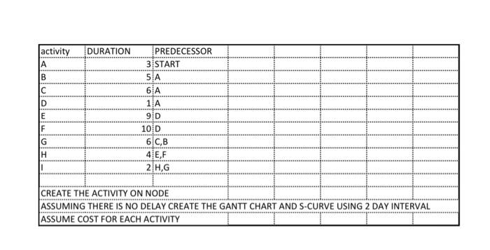 Screenshot your answer properly DURATION activity