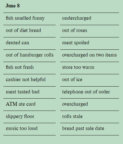 CASE TIP TOP MARKETS Tip Top Markets is a