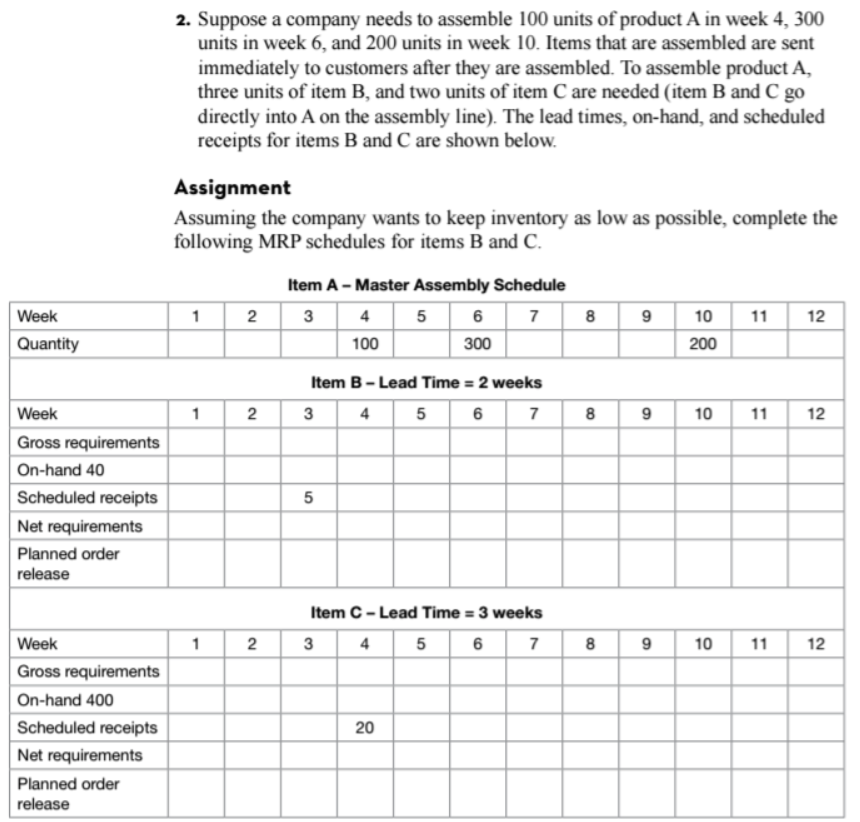 2. Suppose a company needs to assemble 100 units
