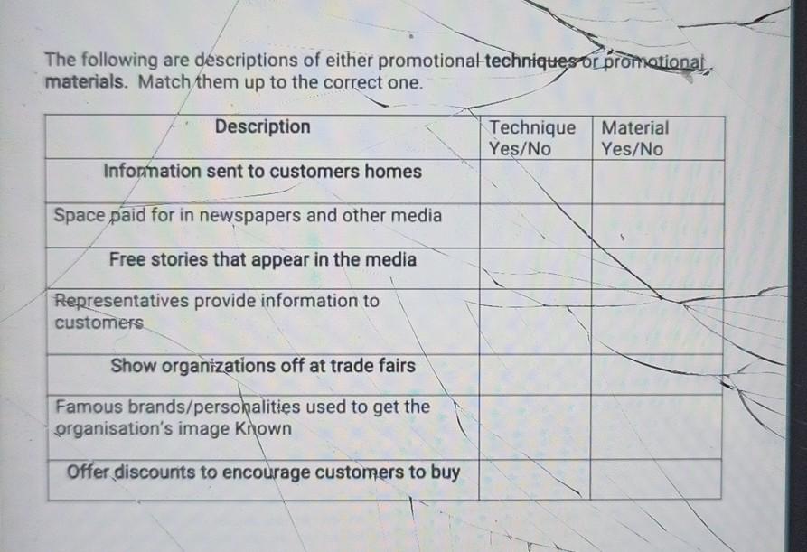 The following are descriptions of either
