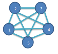A) How many different spanning trees are there.