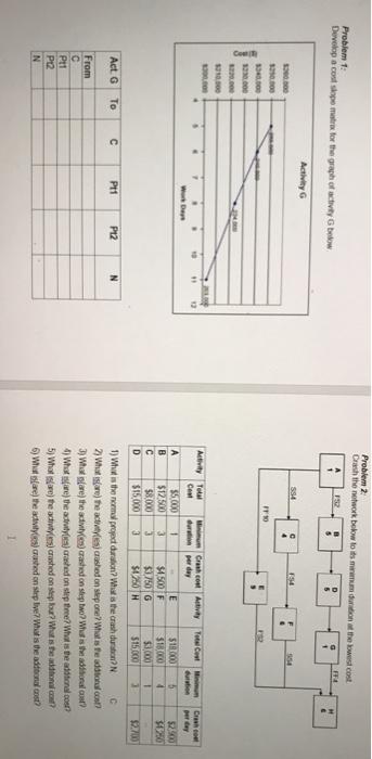 Problem 2 Dh the network below to swaumwon the