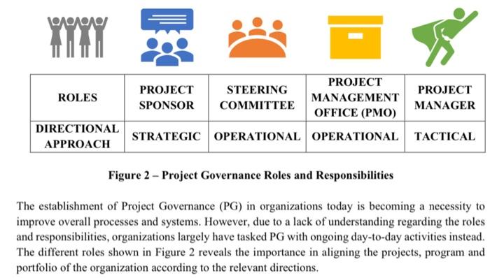 1999 PROJECT PROJECT STEERING PROJECT ROLES