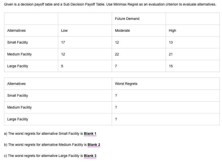 Given is a decision payoff table. a) The best