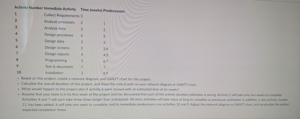 Activity Number Immediate Activity Time (weeks)