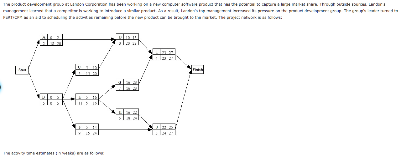The product development group at Landon