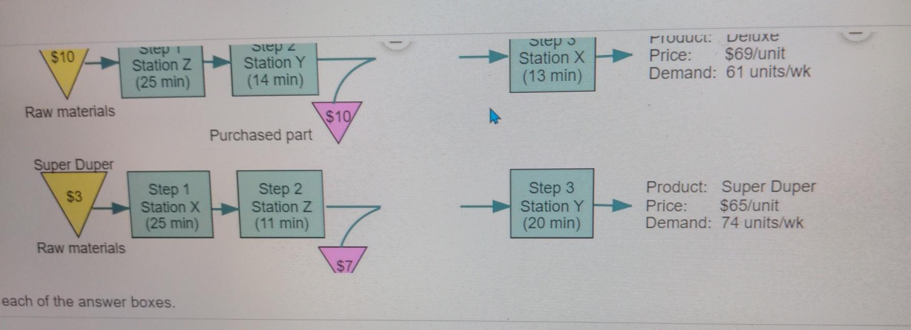 $10 Step Station Z (25 min) Step 2 Station Y (14