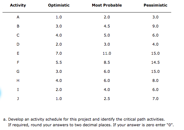 The product development group at Landon