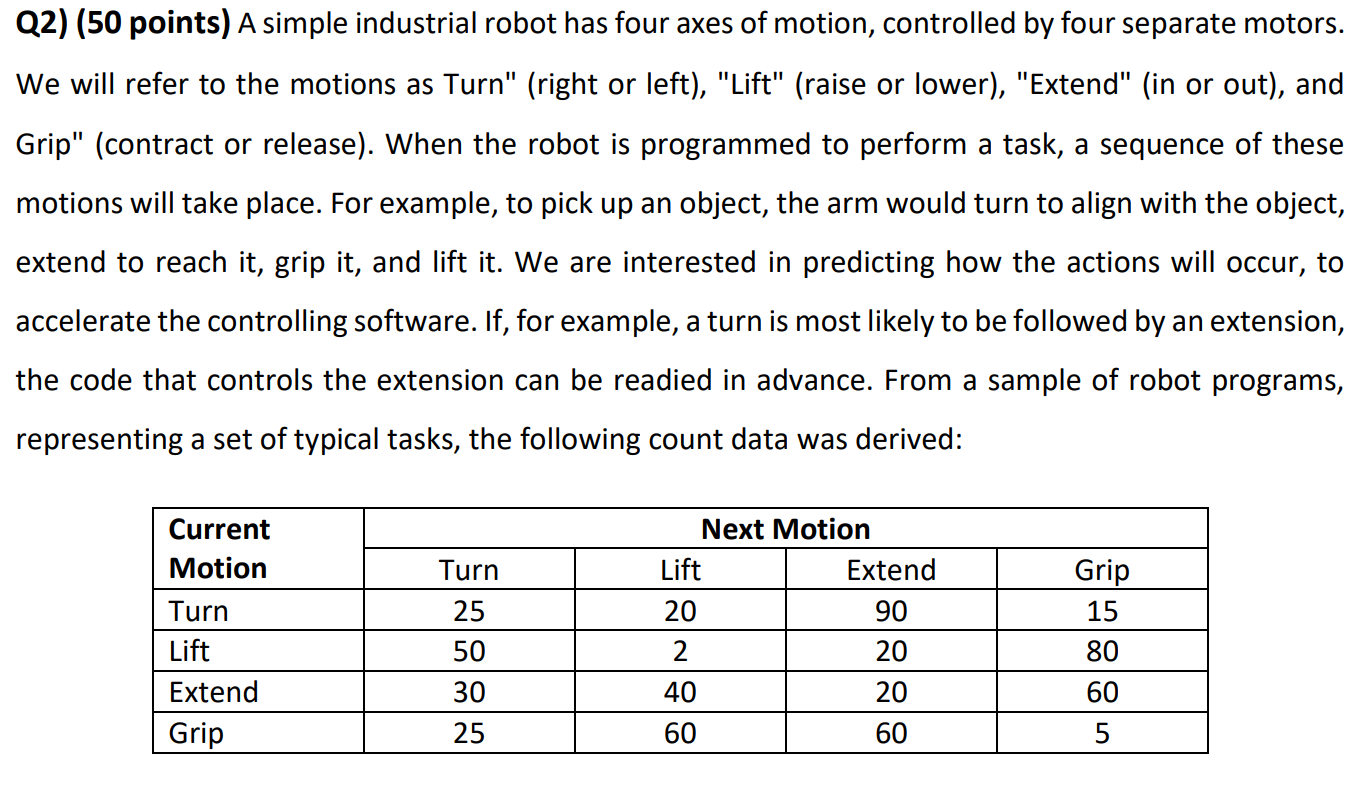 Q2) (50 points) A simple industrial robot has