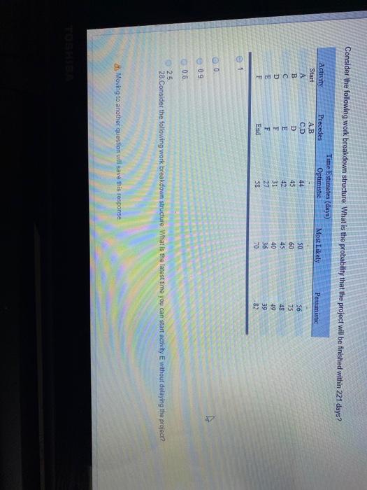 Consider the following work breakdown structure: