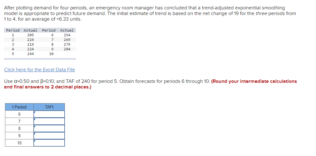 After plotting demand for four periods, an