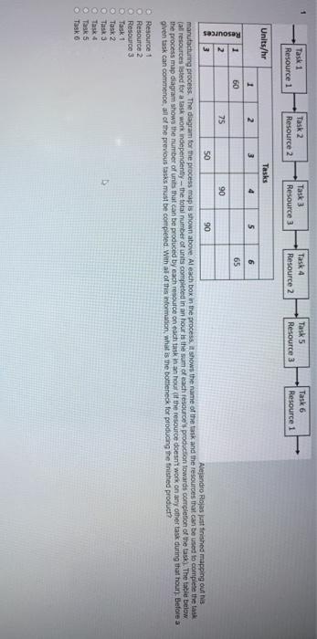 Task 1 Resource 1 Task 2 Resource 2 Task 3