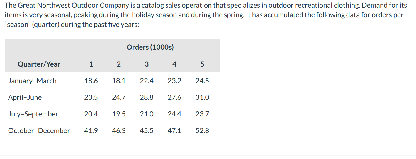 The Great Northwest Outdoor Company is a catalog