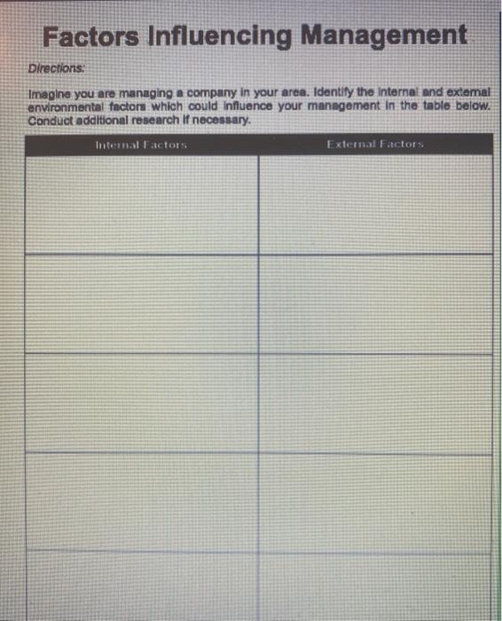 Factors Influencing Management Directions Imagine