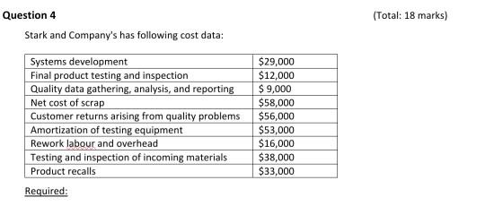 (Total: 18 marks) Question 4 Stark and Company's