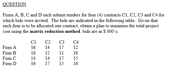 QUESTION Firms A, B, C and D each submit tenders