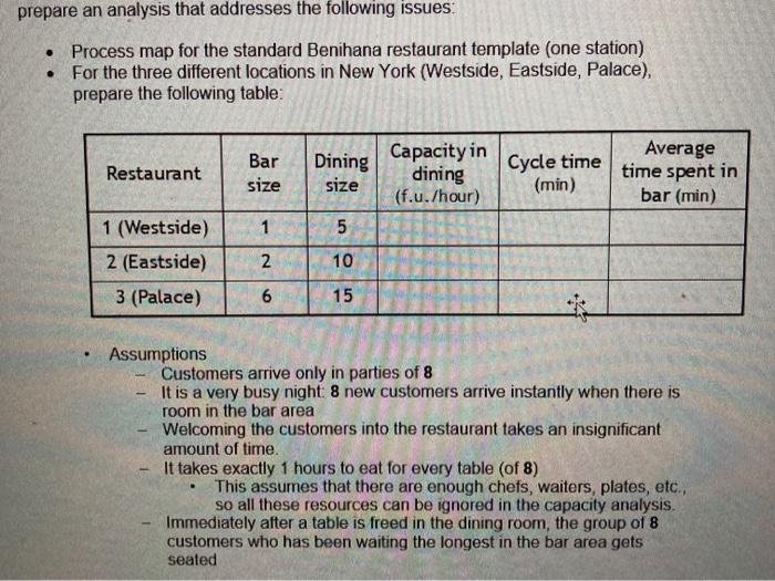prepare an analysis that addresses the following