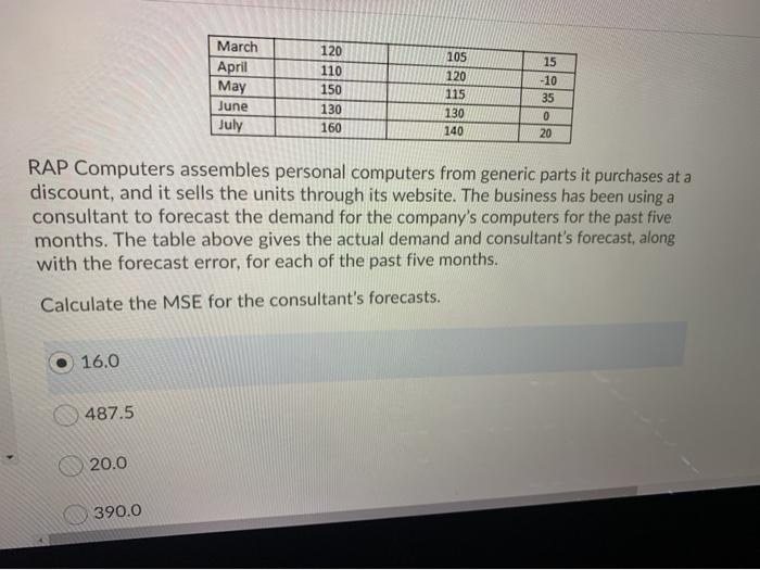 March April May June July 120 110 150 130 160 105
