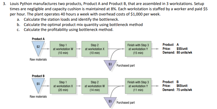 3. Louis Python manufactures two products,