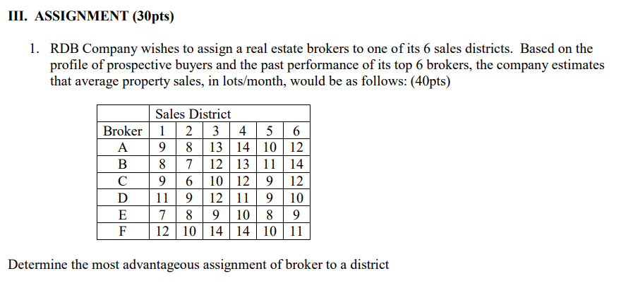 III. ASSIGNMENT (30pts) 1. RDB Company wishes to