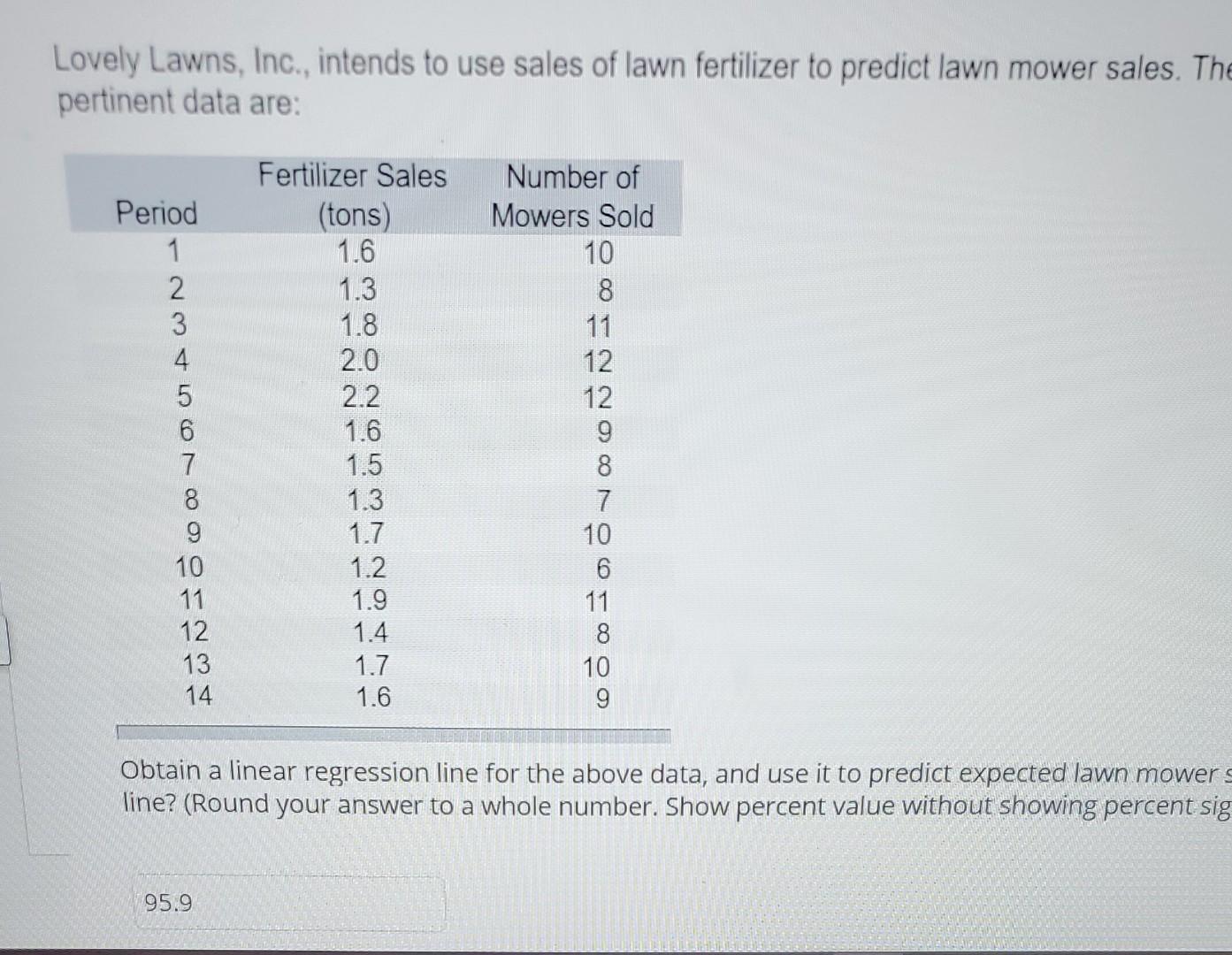 NEED ASAP within hour and 10 -ovely Lawns, Inc.,