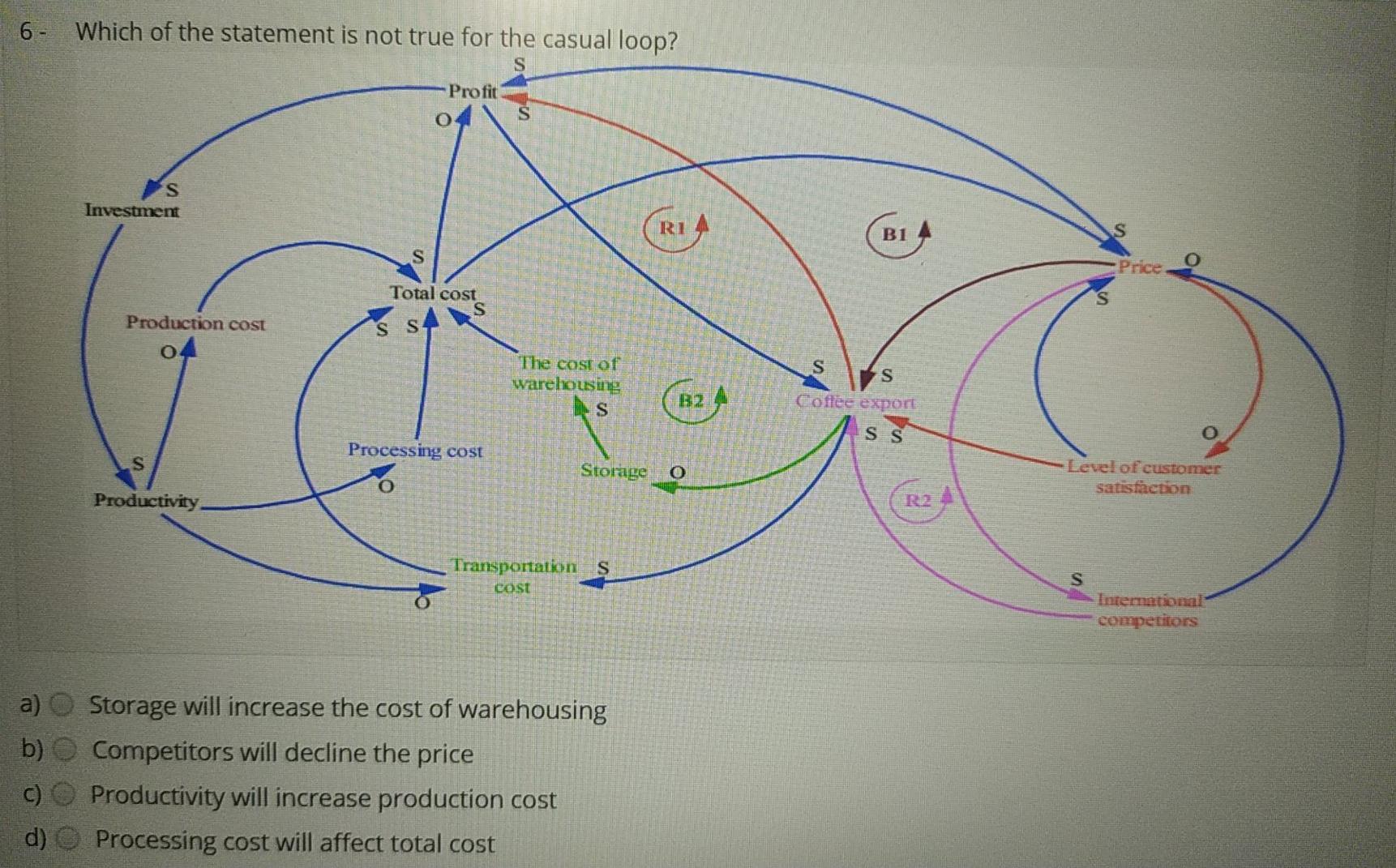 6- Which of the statement is not true for the
