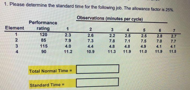 1. Please determine the standard time for the