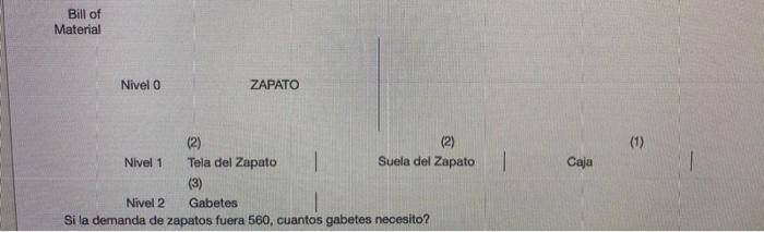 Periodo Ventas 1 33 2 37 3 48 4 5 62 Usando
