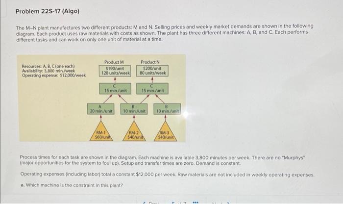 Problem 225-17 (Algo) The M-N plant manufactures