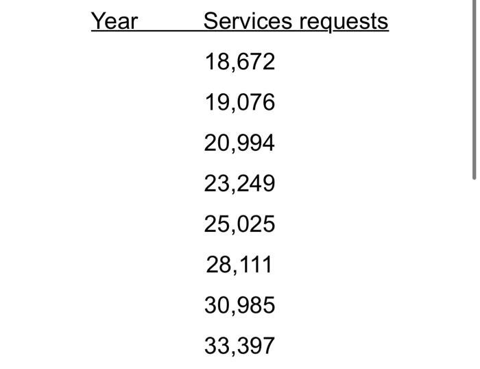 Hot Spot is a firm based in the United States