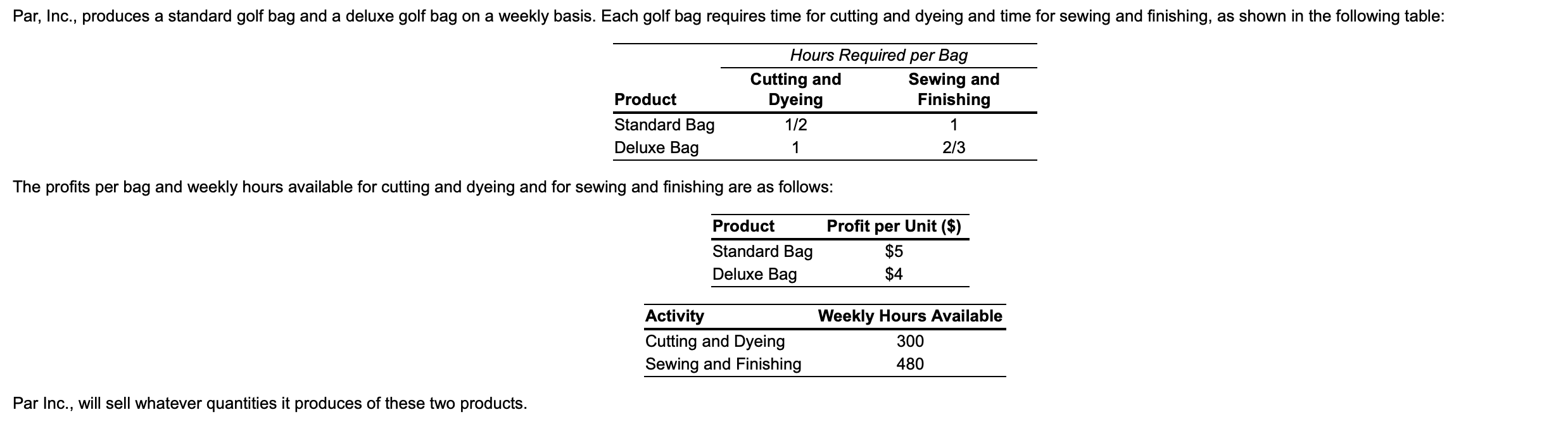 Par, Inc., produces a standard golf bag and a
