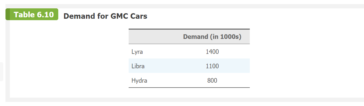 Case 6.1 (PLEASE SHOW EXCEL FILE WITH FORMULAS, I