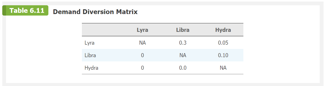 Case 6.1 (PLEASE SHOW EXCEL FILE WITH FORMULAS, I
