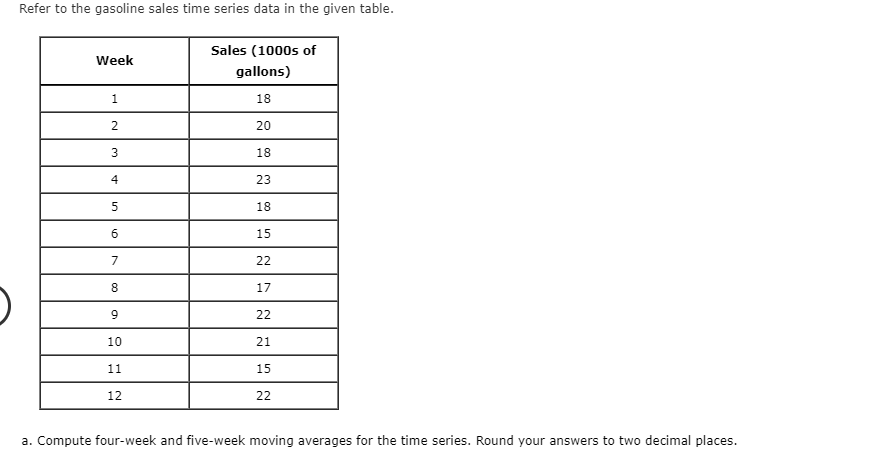 Refer to the gasoline sales time series data in