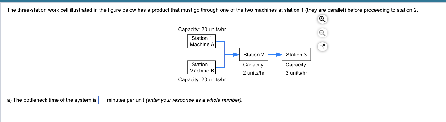 a) The bottleneck time of the system is minutes