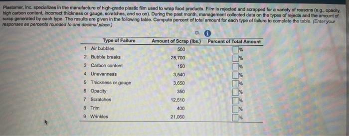 Plastomer, Inc. specializes in the manufacture of