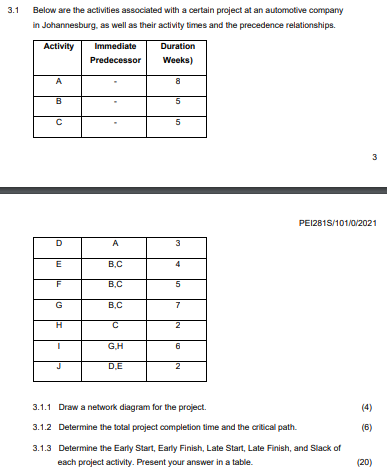 3.1 Below are the activities associated with a